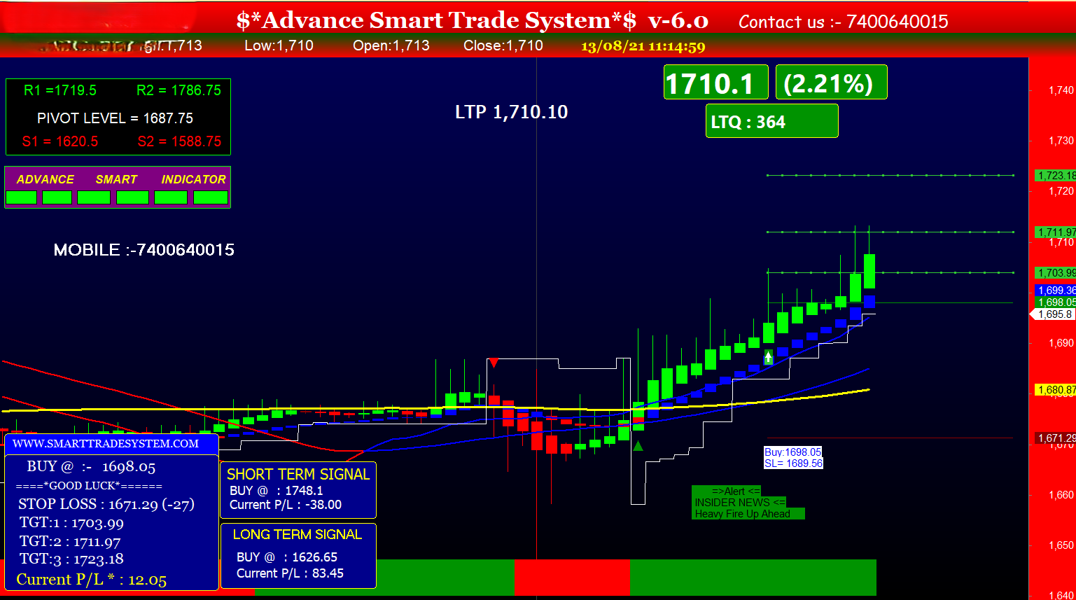 Automatic signal software