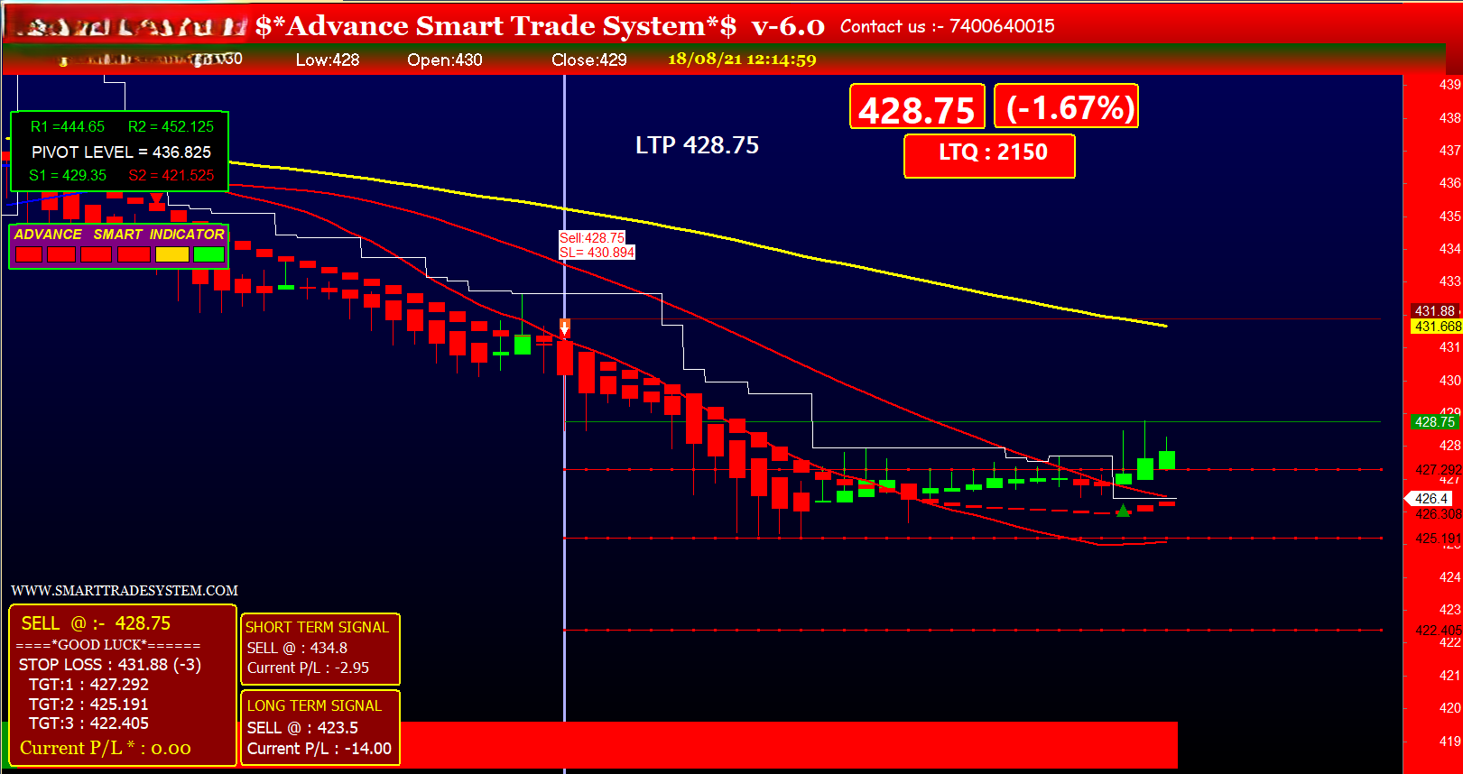 Automatic signal software