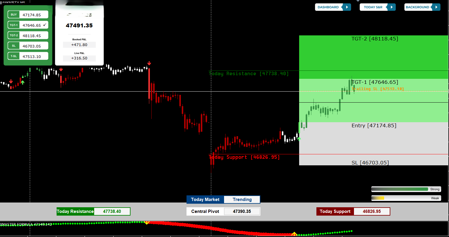 auto buy sell signal software with 99% accuracy