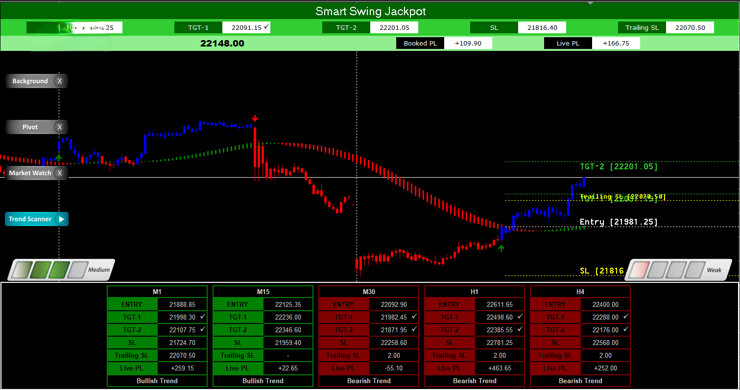 buy sell signal software, buy sell signal, amibroker data feed,easy buy sell signal,auto buy sell signal,  Data Feed Compatible for Amibroker,mcx real time data,nse real time data, rt data for amibroker, nifty, mcx, nse, gold, copper, silver, live charts
