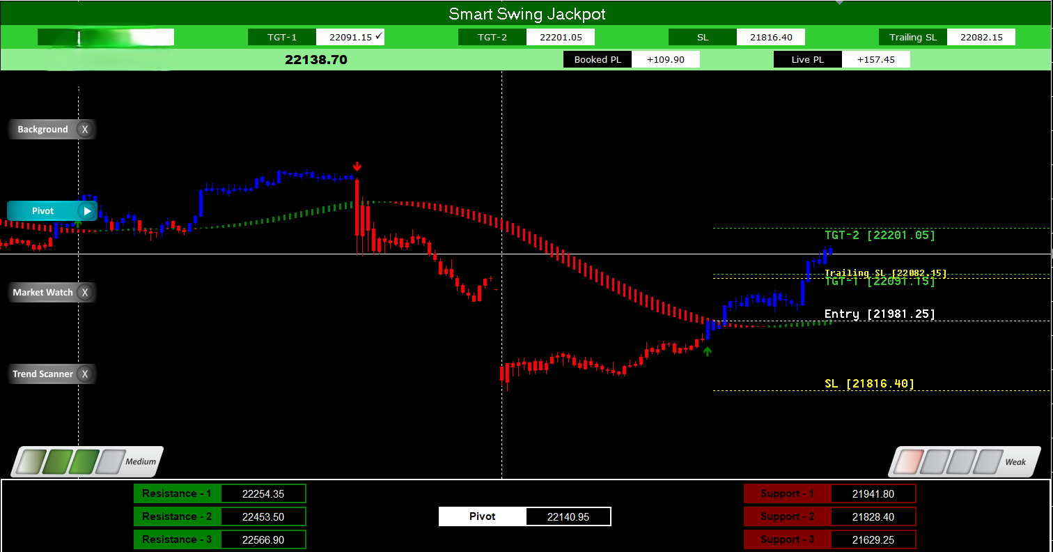 buy sell signal software, amibroker data feed, live data for amibroker, Data Feed Compatible for Amibroker, mcx real time data, nse data feed, nse real time data, rt data for amibroker,