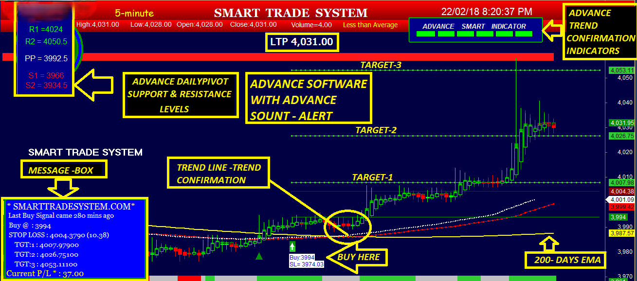 Automatic signal software